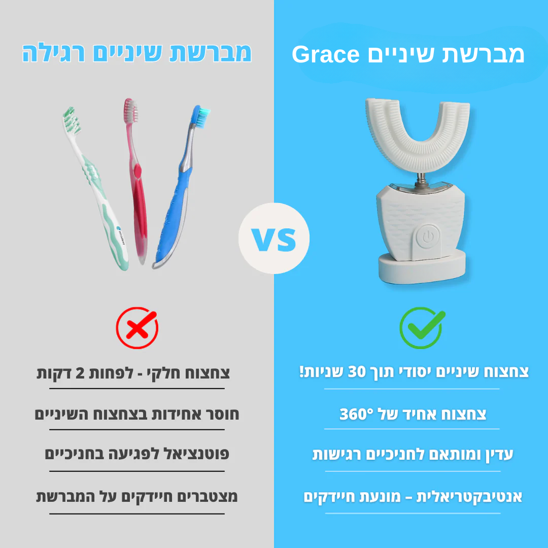 מברשת שיניים Smile360™